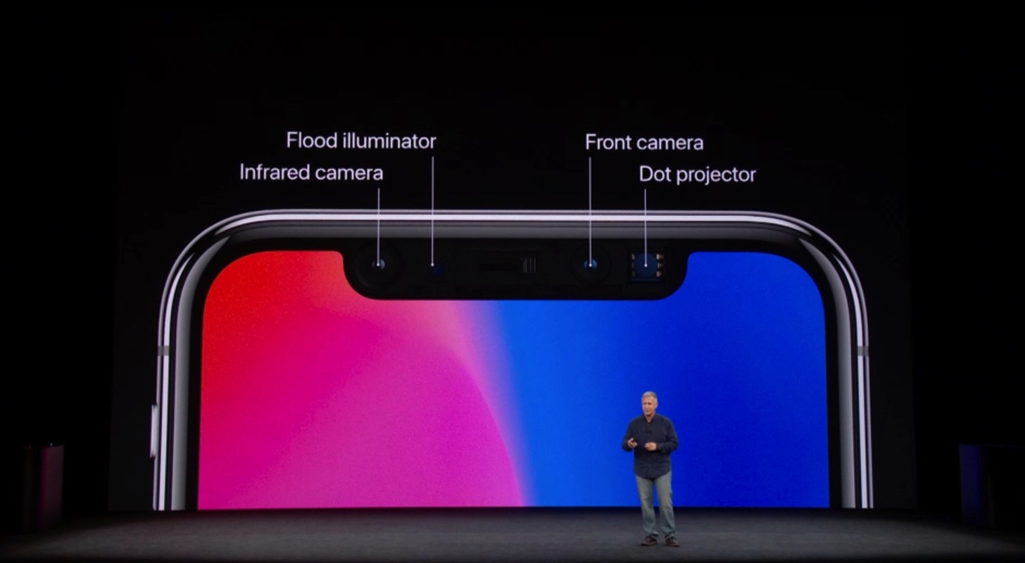 summary-of-iphone-x-new-functions5